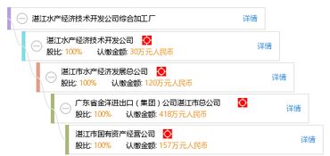 湛江水產(chǎn)經(jīng)濟(jì)技術(shù)開發(fā)公司綜合加工廠軟件開發(fā)方案